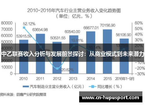 中乙联赛收入分析与发展前景探讨：从商业模式到未来潜力
