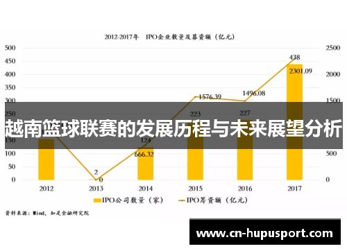 越南篮球联赛的发展历程与未来展望分析